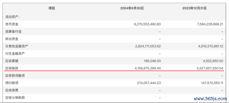 （联影医疗2024年三季度末应收账款，来源：公司公告）