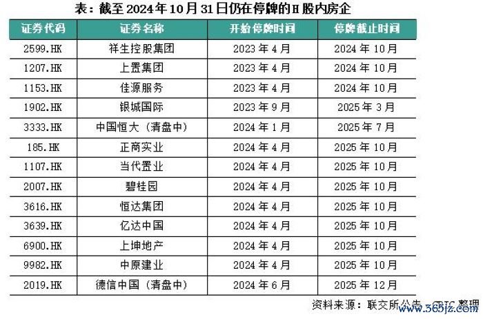 图源：克而瑞推敲中心