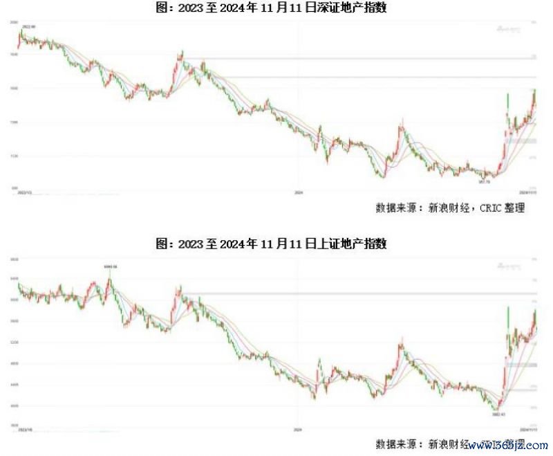 图源：克而瑞推敲中心