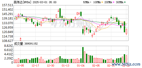 K图 NVDA_0